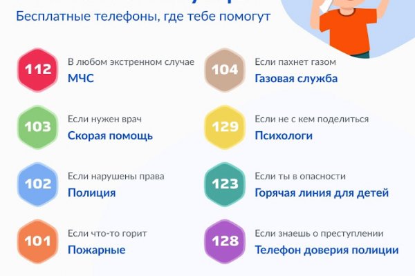Kraken рынок