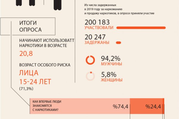 Кракен настоящее зеркало
