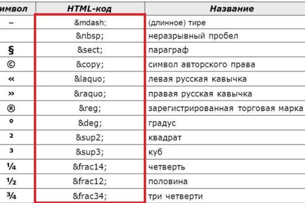 Что с кракеном сайт