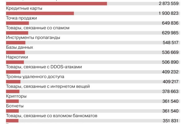 Kraken рабочее зеркало onion