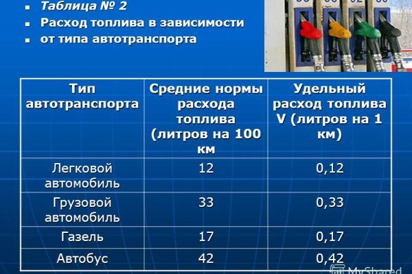 Кракен наркота что это
