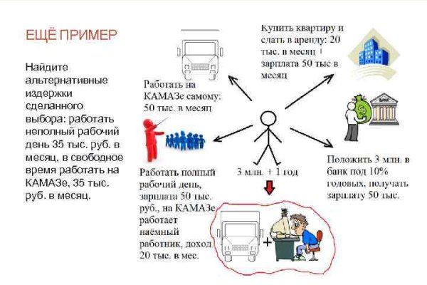 Кракен современный даркнет маркетплейс