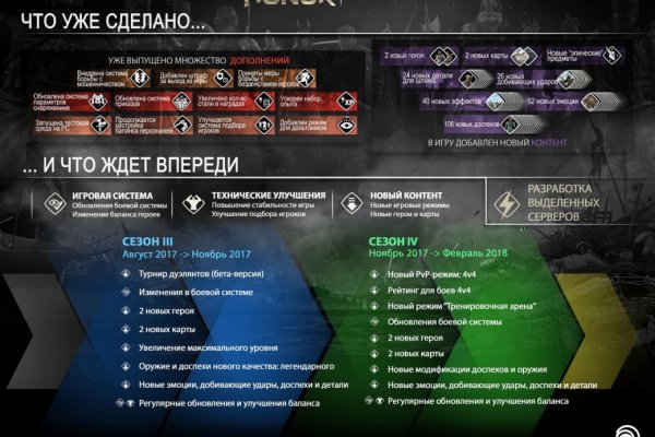 Купон кракен даркнет