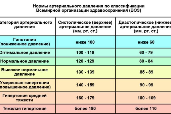 Ссылка на кракен через тор