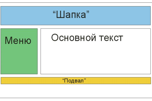 Кракен сайт официальный onion