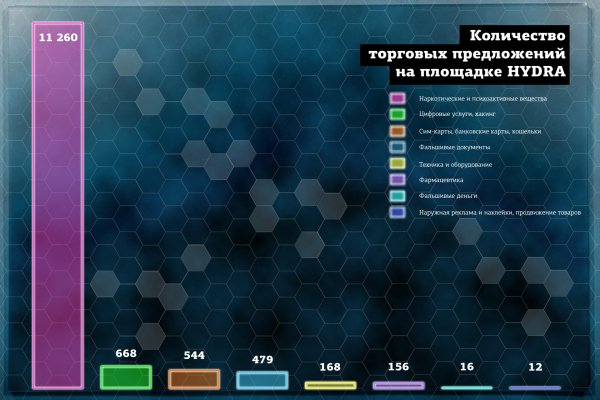 Кракен сайт маркетплейс ссылка